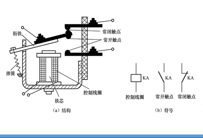 繼電器觸點參數(shù)測試